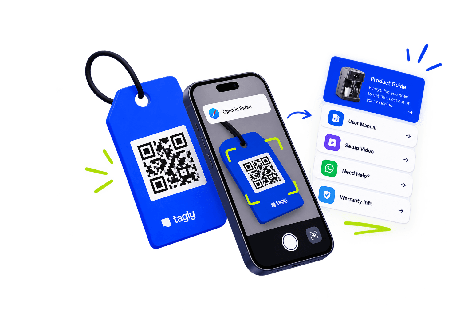 Tagly QR code connecting a physical product to a digital information page