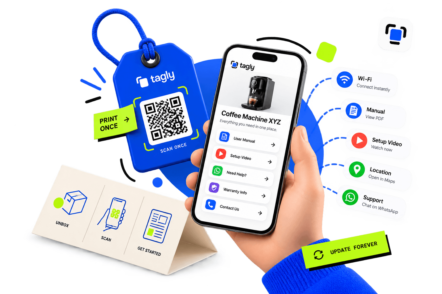 Tagly QR code connecting a physical product to a digital information page